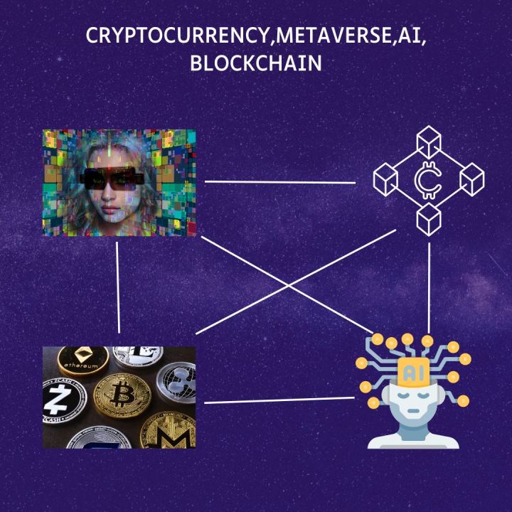 Metaverse Explained