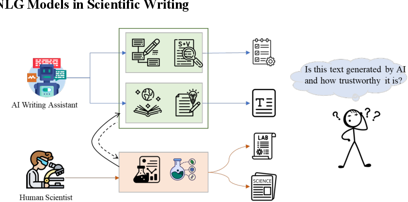 Understanding Natural Language Processing