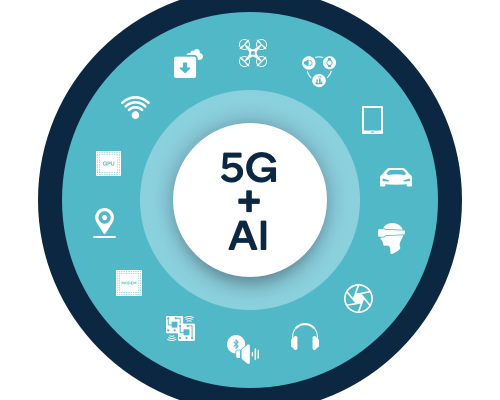 5G and AI