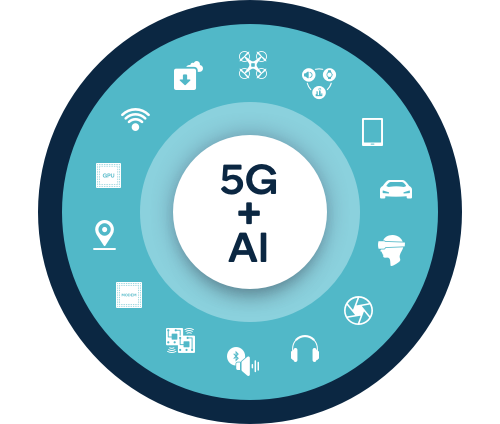 5G and AI