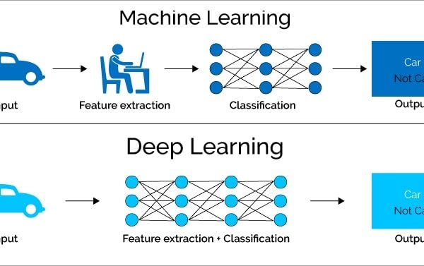 Machine Learning vs. Deep Learning