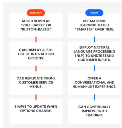 Building an AI Chatbot