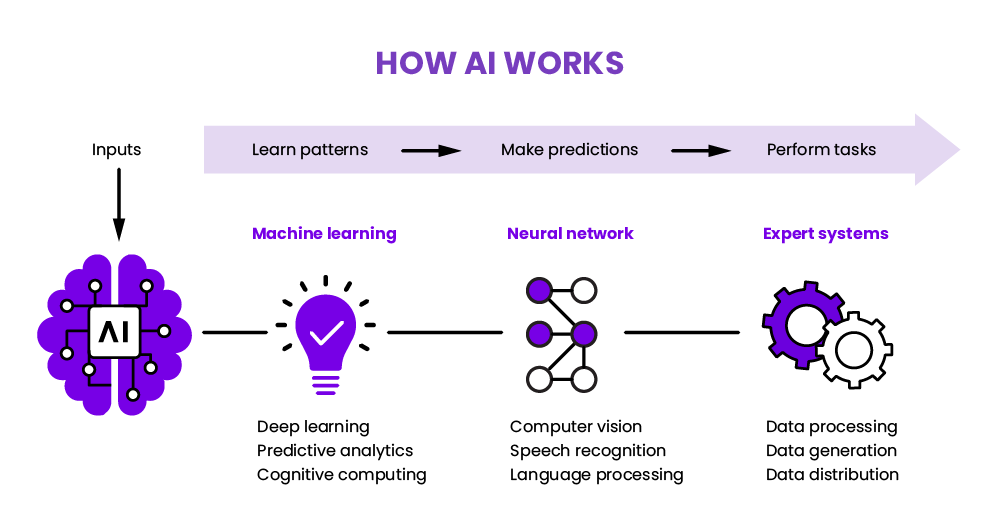 the-basics-of-artificial-intelligence-a-beginners-guide