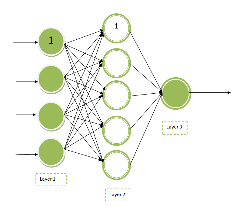 Machine Learning vs. Deep Learning: What’s the Difference?