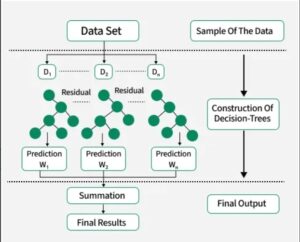 Building My Stock Prediction Bot with XGBoost
