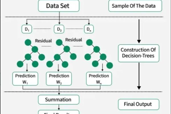 Building My Stock Prediction Bot with XGBoost