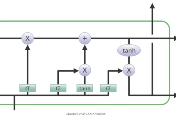 How I Built an LSTM-Based Trading Model for Nifty50 Predictions Nifty50 with LTSM