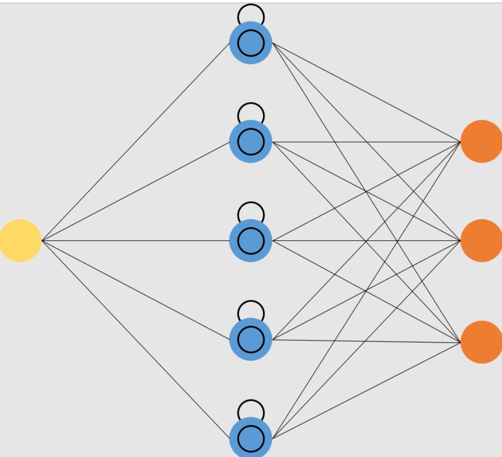 LSTM