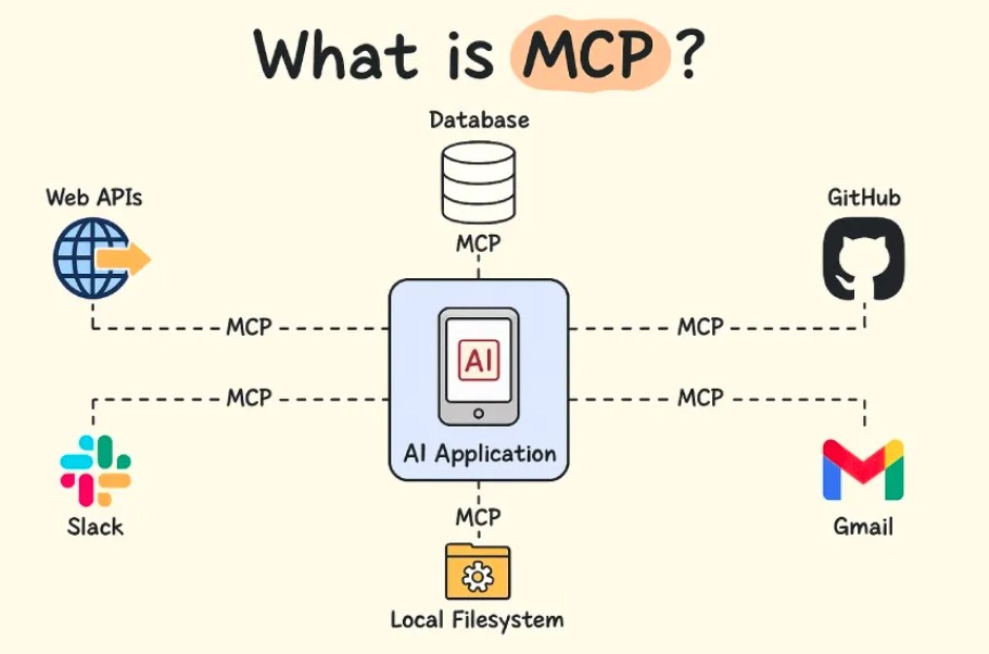 CrewAI with MCP tool